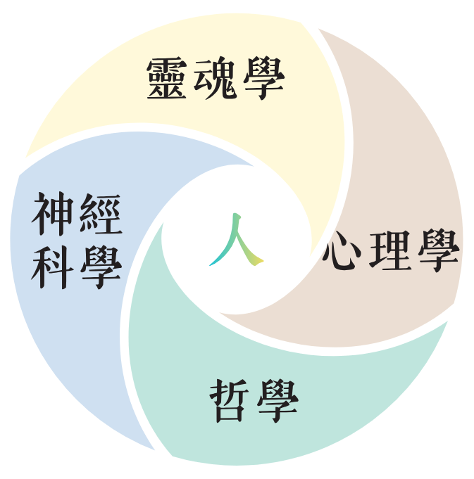 靈魂學整合